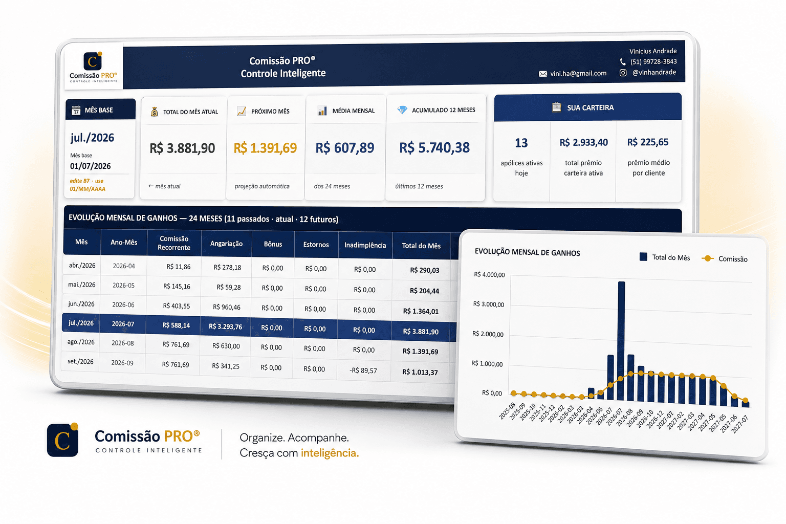 Dashboard da Comissão PRO com controle e projeção de comissões